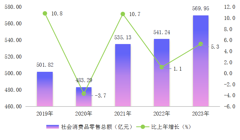 图5 社消.png