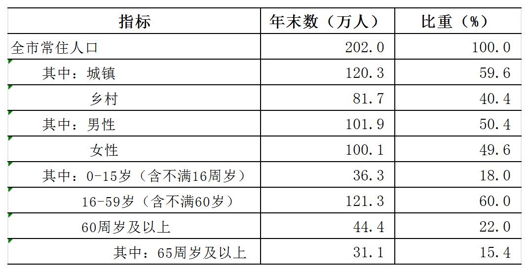 表1 人口.jpg