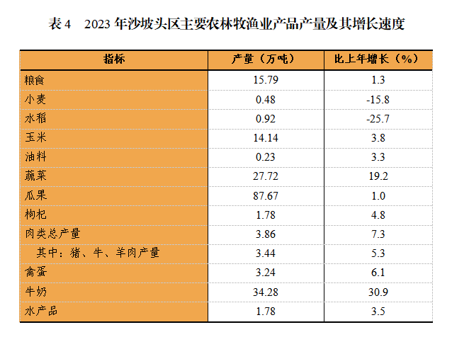 中卫市)沙坡头区2023年国民经济和社会发展统计公报-红黑统计公报库