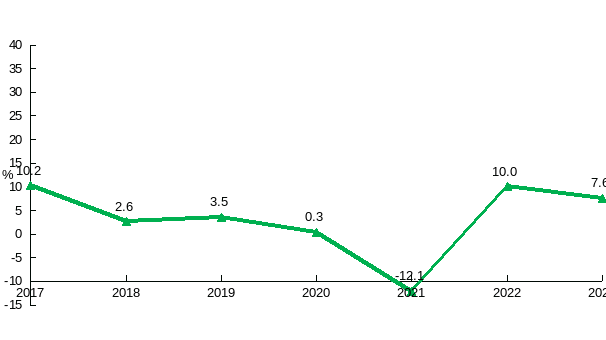 2023年信宜市国民经济和社会发展统计公报 .docx_6