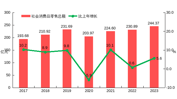 2023年信宜市国民经济和社会发展统计公报 .docx_7