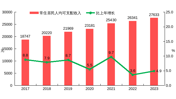 2023年信宜市国民经济和社会发展统计公报 .docx_9