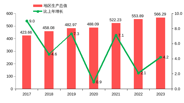 2023年信宜市国民经济和社会发展统计公报 .docx_1