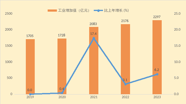 深圳市宝安区2023年国民经济和社会发展公报(送审稿)G6.docx_3