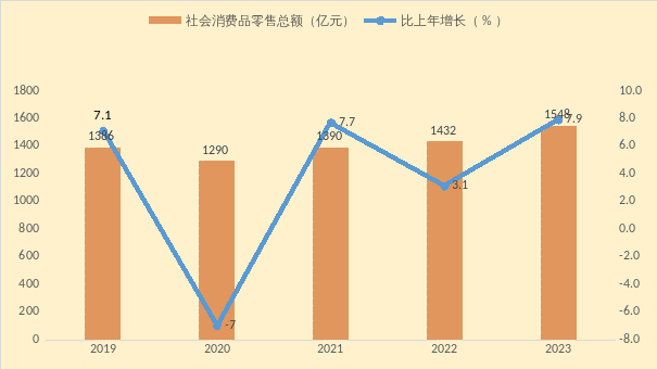 深圳市宝安区2023年国民经济和社会发展公报(送审稿)G6.docx_6