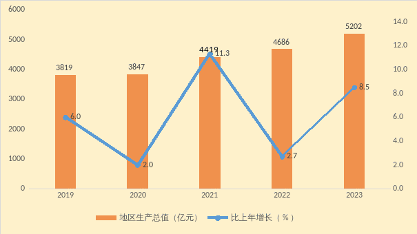 深圳市宝安区2023年国民经济和社会发展公报(送审稿)G6.docx_1