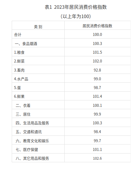 2023年殷都区国民经济和社会发展统计公报