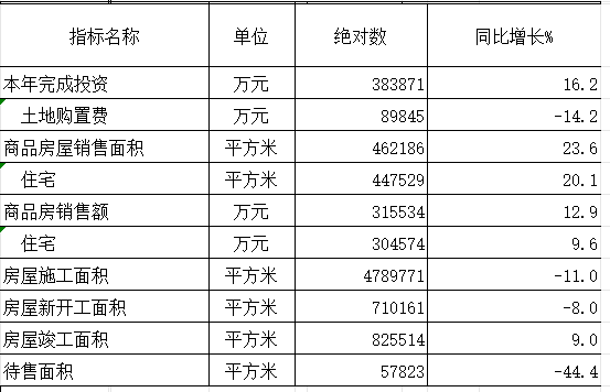 2023年华龙区统计公报