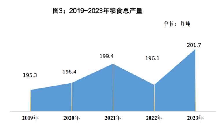 粮食总产量.png