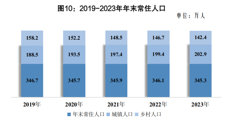 常住人口.png