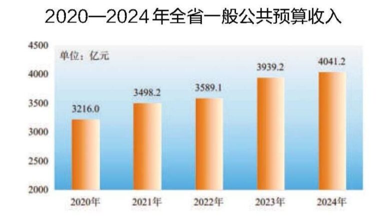 (中国)安徽省2024年国民经济和社会发展统计公报发布-红黑统计公报库
