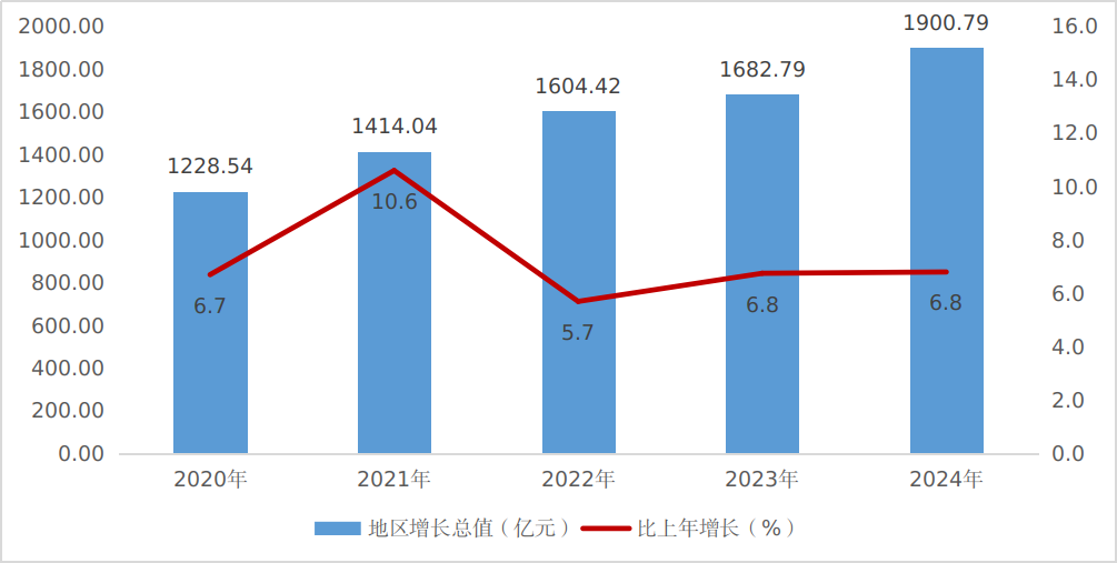 /home/greatwall/桌面/2025年鉴/公报图表/图1.png图1