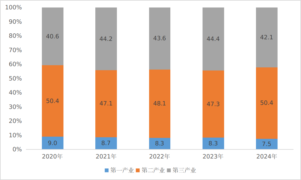 /home/greatwall/桌面/2025年鉴/公报图表/图2.png图2