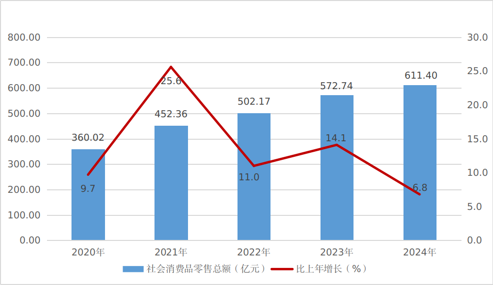 /home/greatwall/桌面/2025年鉴/公报图表/图4.png图4