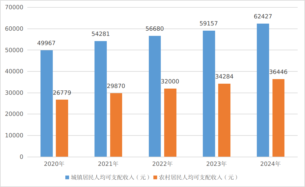 /home/greatwall/桌面/2025年鉴/公报图表/图6.png图6
