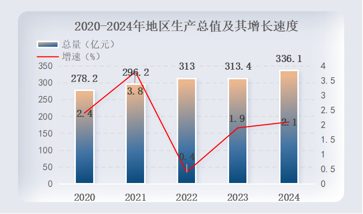 图片1.pngGDP.png