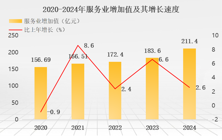 图片5.png服务业增加值.png