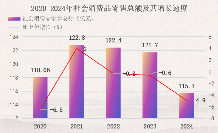 图片6.png社零.png