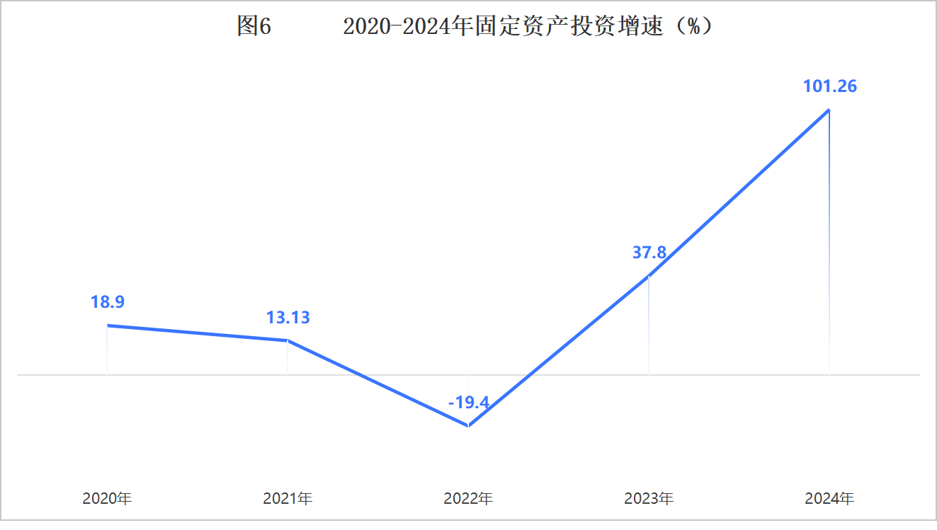 二连浩特市2024年国民经济和社会发展统计公报相关图片