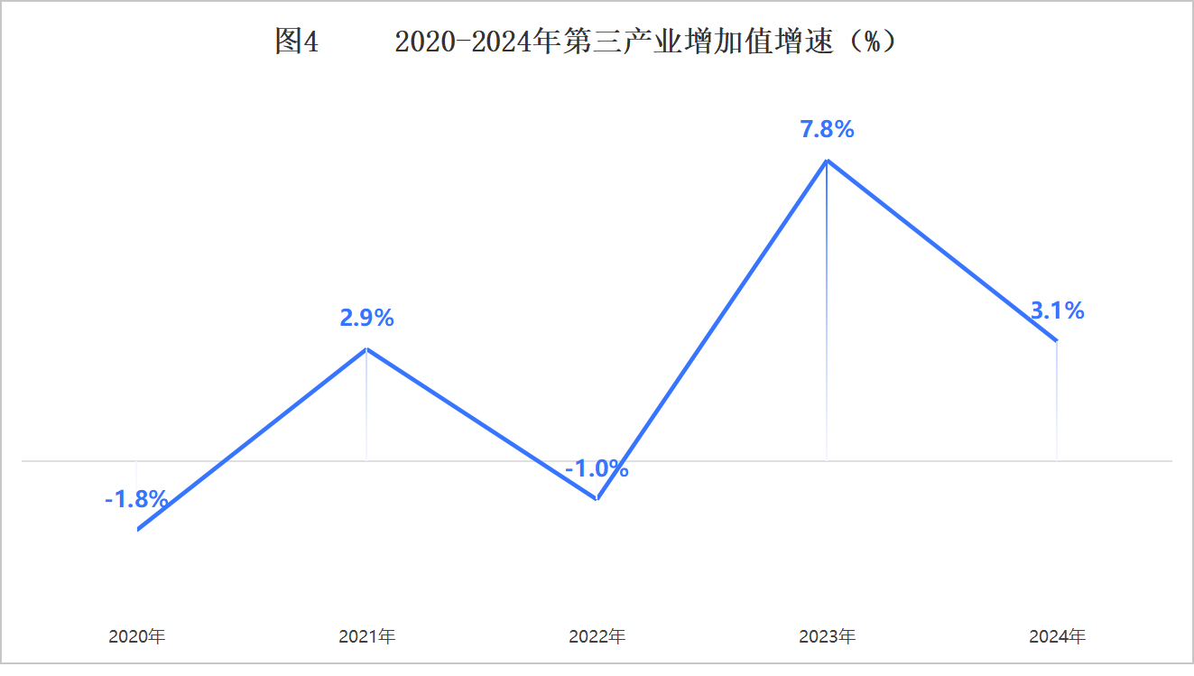 二连浩特市2024年国民经济和社会发展统计公报相关图片