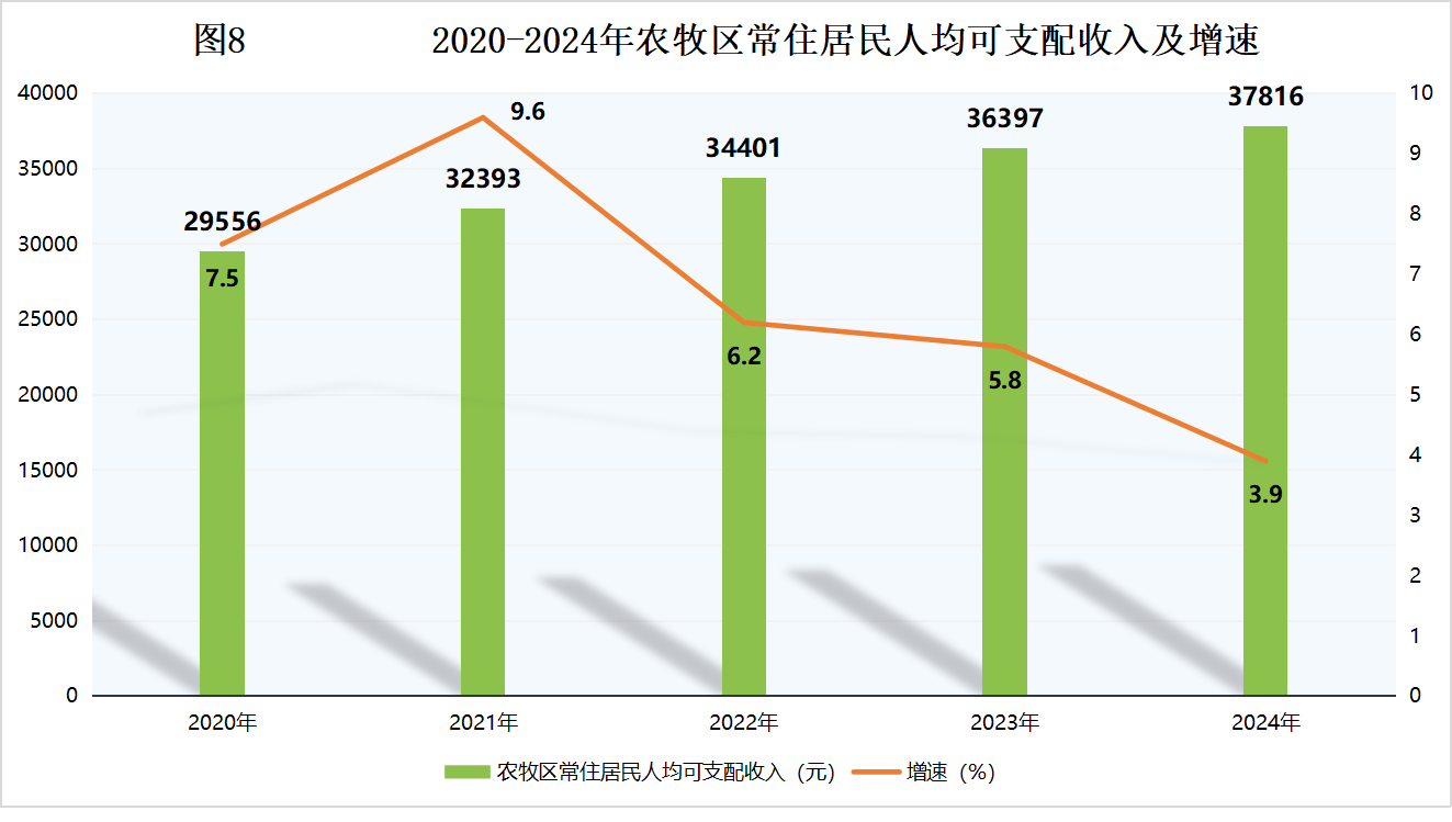 二连浩特市2024年国民经济和社会发展统计公报相关图片