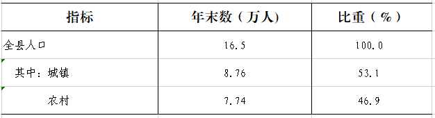 和林格尔县2024年国民经济和社会发展统计公报相关图片