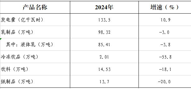 和林格尔县2024年国民经济和社会发展统计公报相关图片