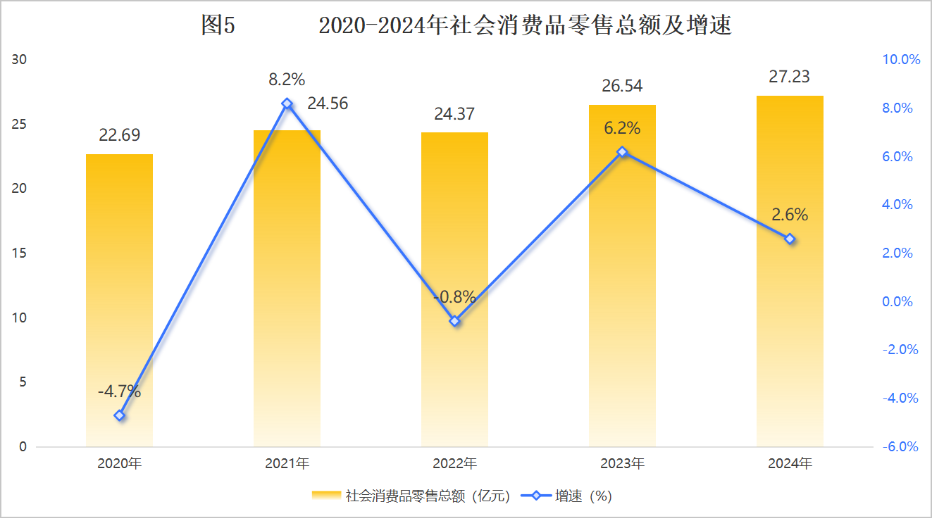 二连浩特市2024年国民经济和社会发展统计公报相关图片