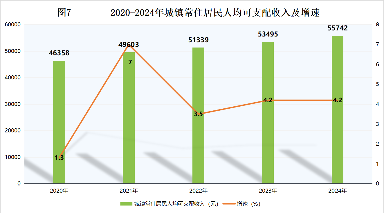 二连浩特市2024年国民经济和社会发展统计公报相关图片