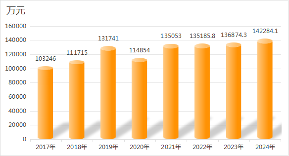 7b0a202020202263686172745265734964223a20223230343736383038220a7d0a
