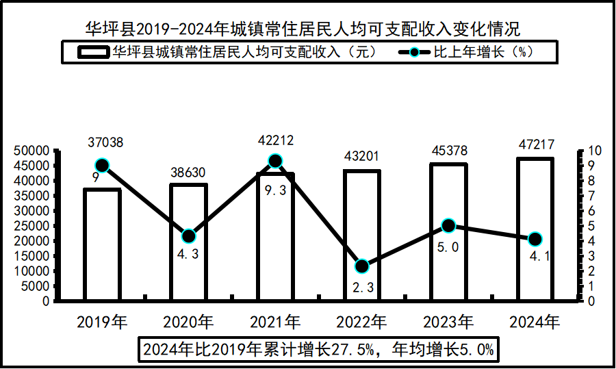 城镇居民可收