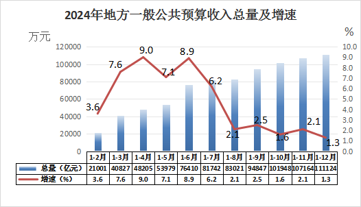 武夷山市2024年国民经济和社会发展统计公报