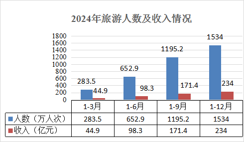 武夷山市2024年国民经济和社会发展统计公报