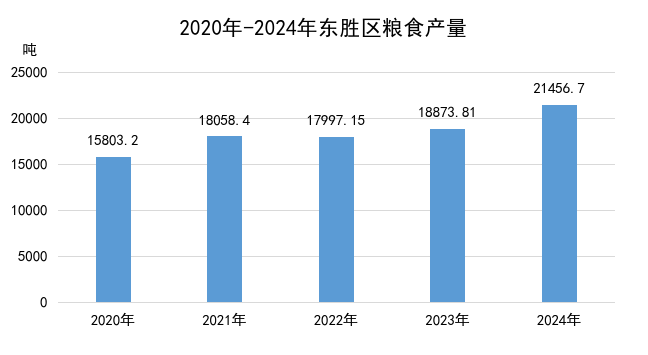 粮食产量.jpg