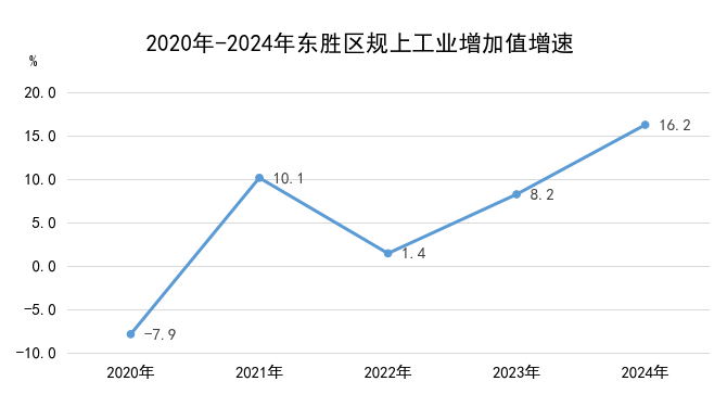 工业增加值增速.jpg