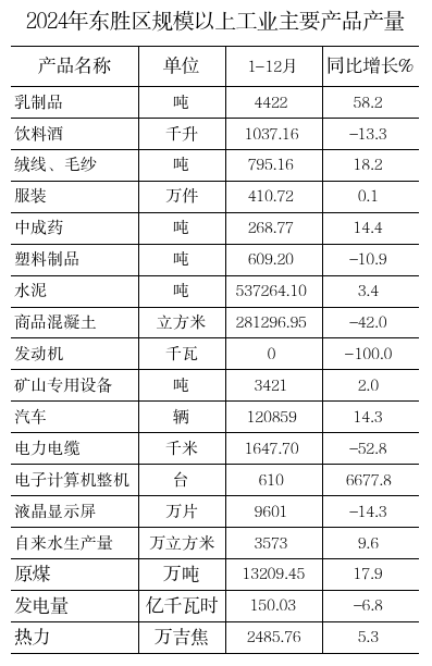 产品产量.jpg