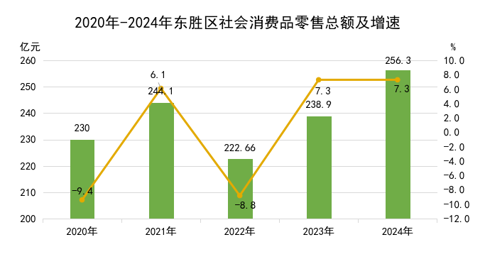 社零总额.jpg