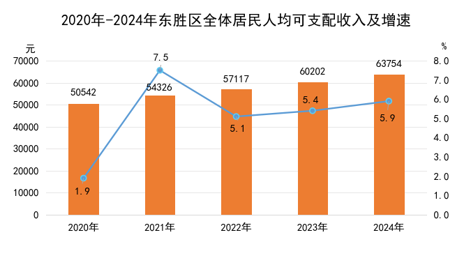 全体居民收入.jpg