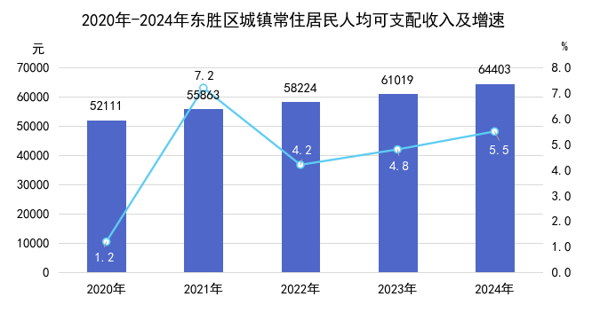 城镇居民收入.jpg
