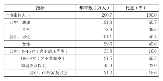 2024年三门峡统计公报453.png