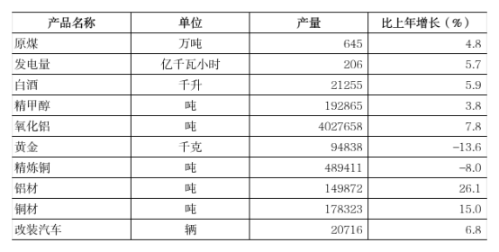 2024年三门峡统计公报1936.png
