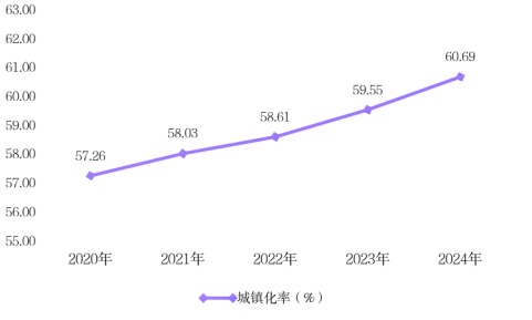 2024年三门峡统计公报481.png