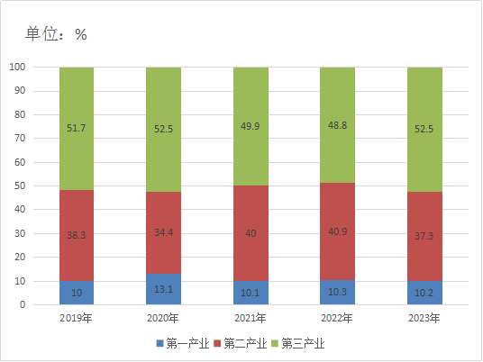 标题图片显示区