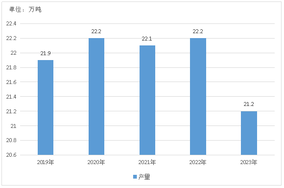 标题图片显示区