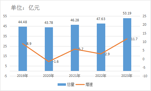 标题图片显示区