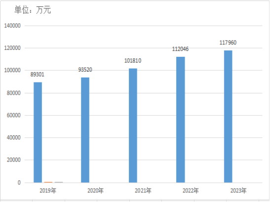标题图片显示区