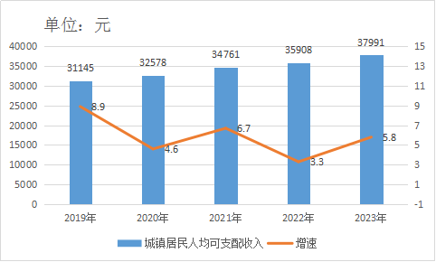 标题图片显示区