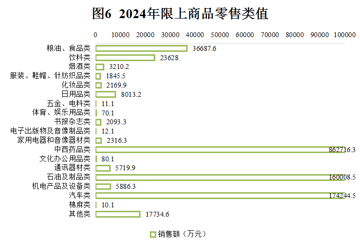 图6