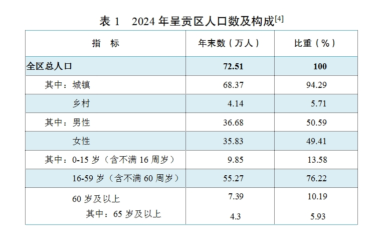 表1