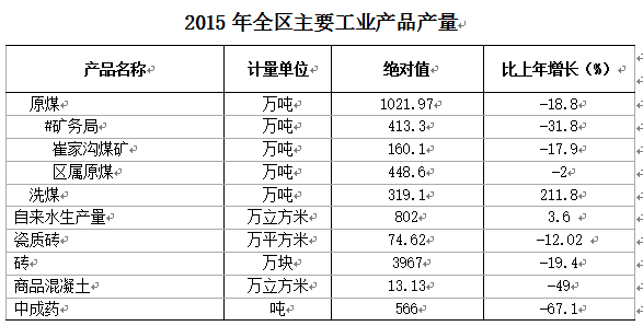 QQ截图20160407113323.png